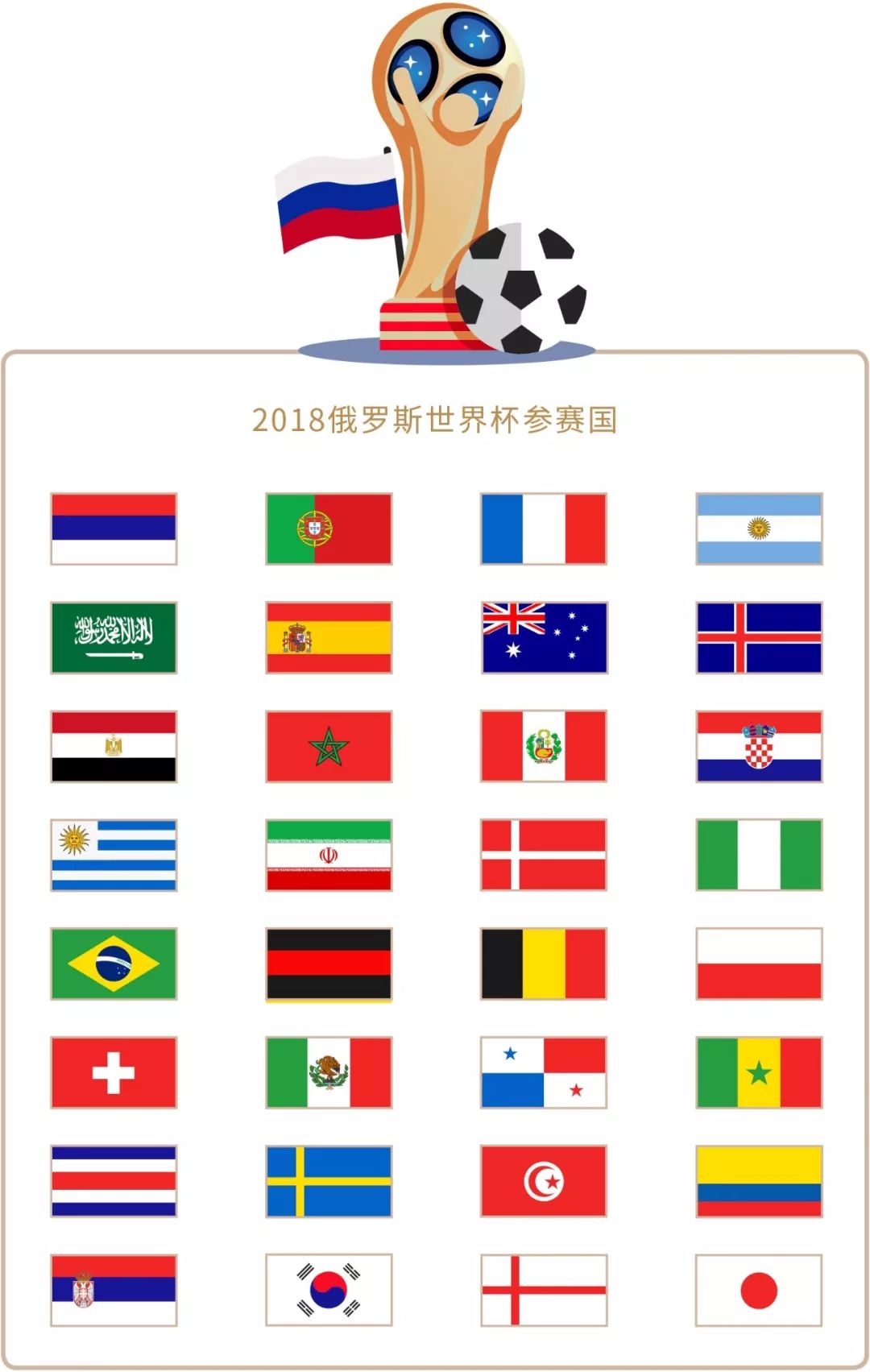 建立职业